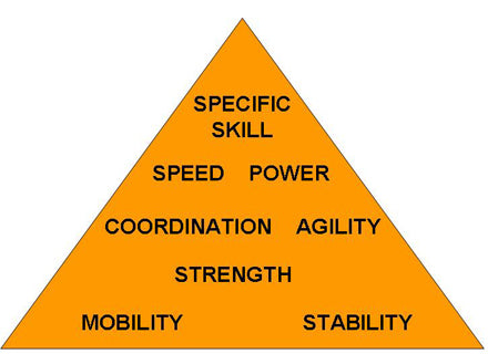 Sport-Specific Program: Individual